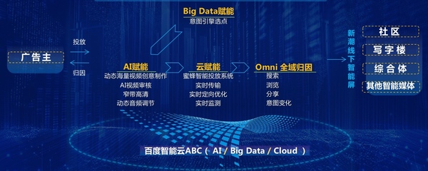 开启产业智能化寻宝之旅 盘点“云+AI” 2019标杆案例中的数字广告制作