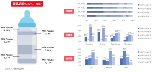 AdMaster SSP助您制霸数字营销新纪元，比消费者更懂TA