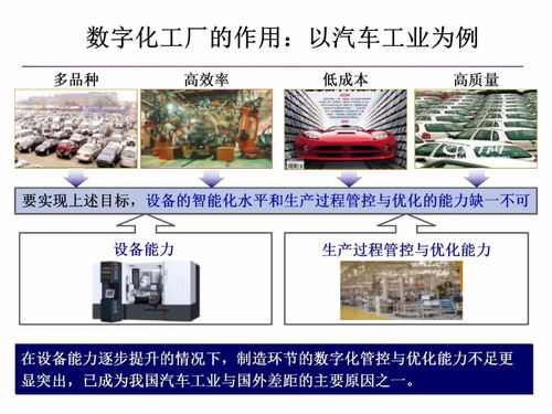 智能制造与数字化工厂