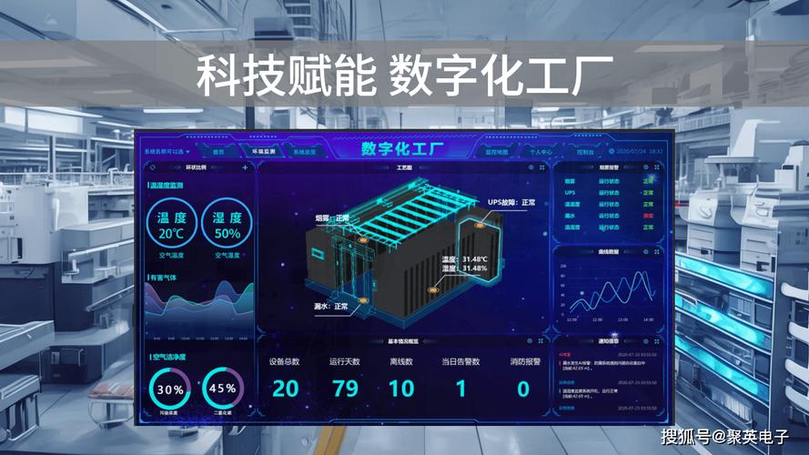 将工厂的生产过程进行数字化建模,仿真,优化和控制,实现生产过程的